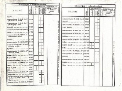  Tabulka služebního jízdního řádu 1922/23